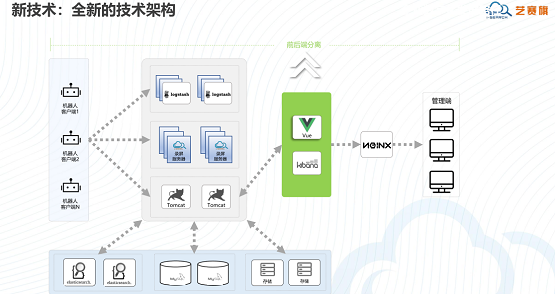 RPA，iS-RPA2020.3.0版本