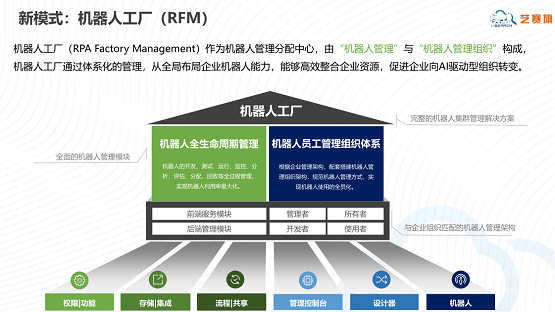 RPA，iS-RPA2020.3.0版本