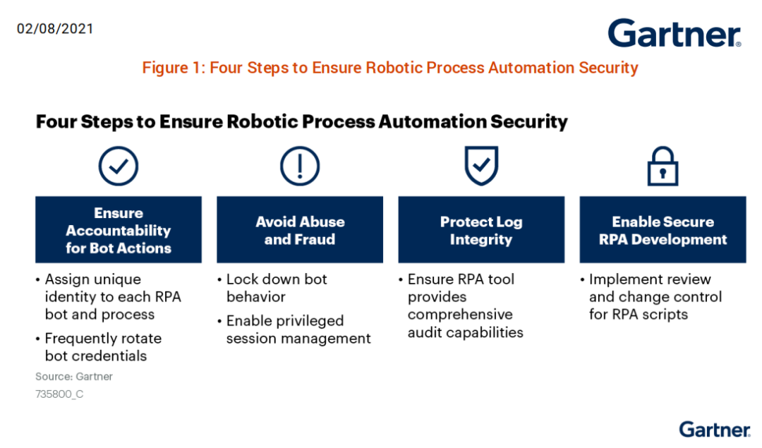 RPA