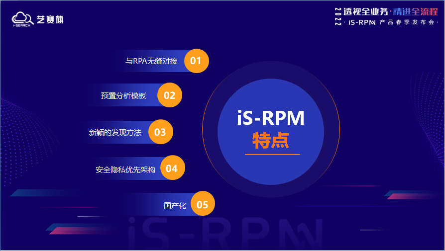 RPM，流程挖掘