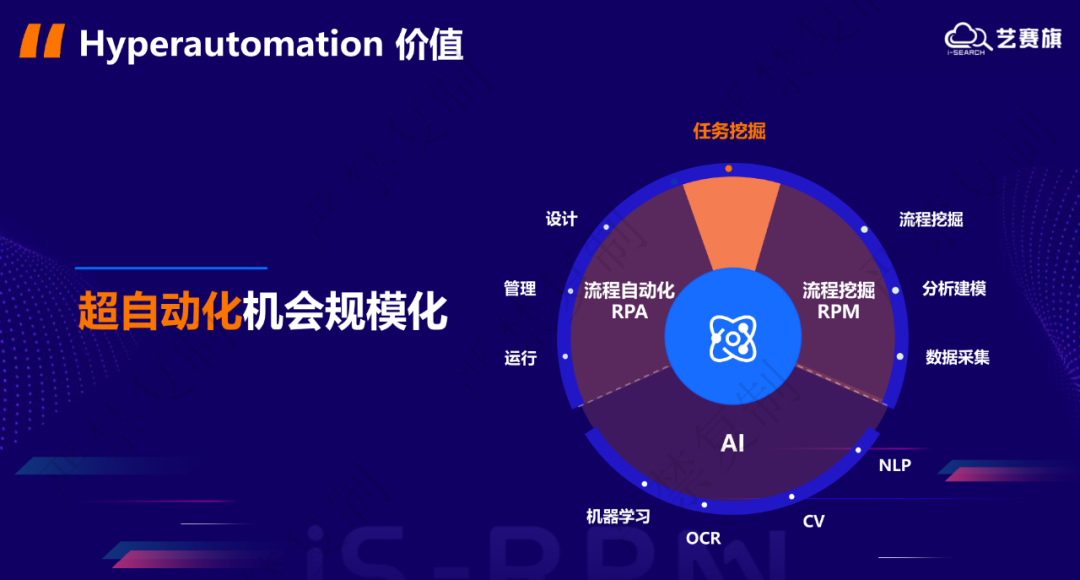 尊龙凯时人生就是搏CTO吴鑫：流程挖掘、任务挖掘，加速推动RPA向超自动化演进