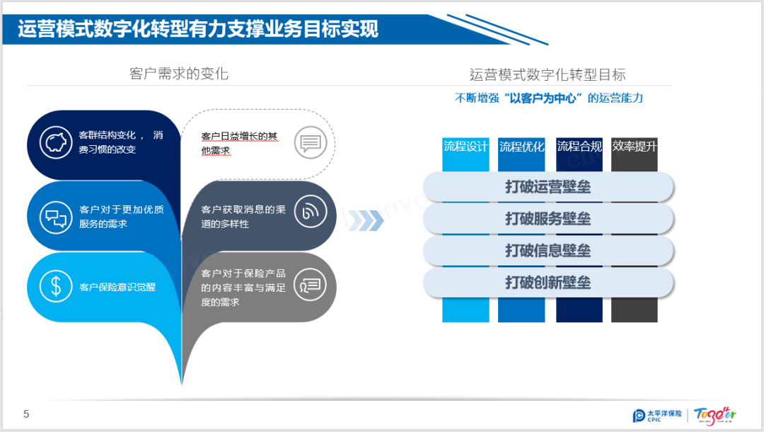 流程挖掘、RPA