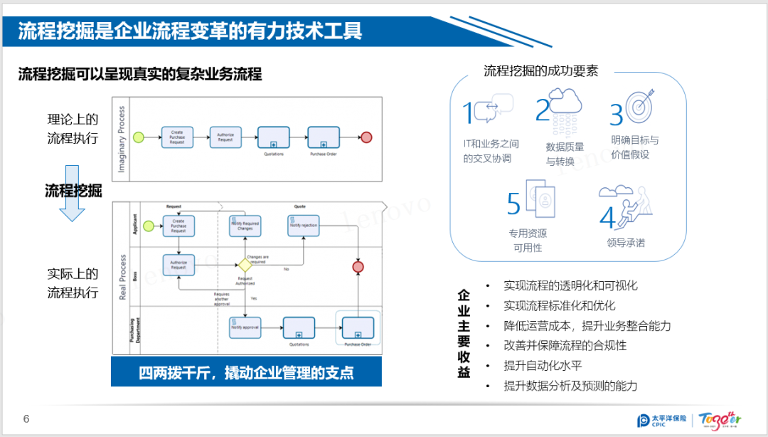 流程挖掘、RPA