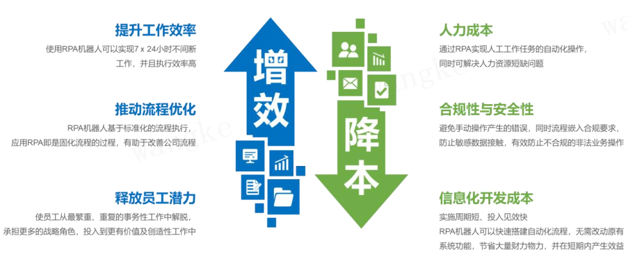 RPA 的价值及优势