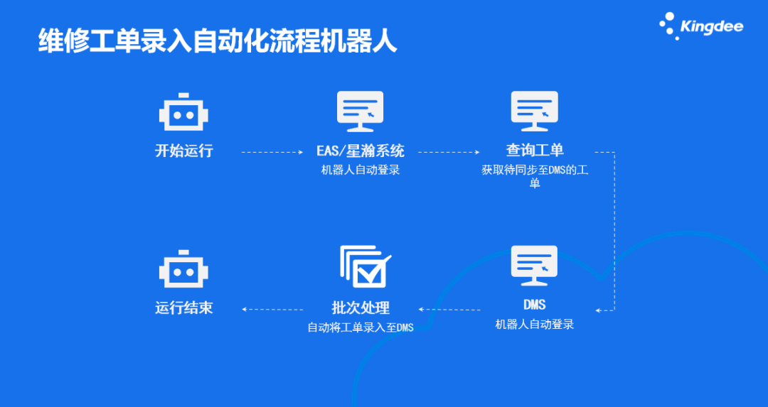 制造业RPA